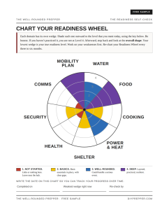 Free Readiness Self-Check from The Well-Rounded Prepper: a printable readiness wheel covering the nine core areas of preparedness.